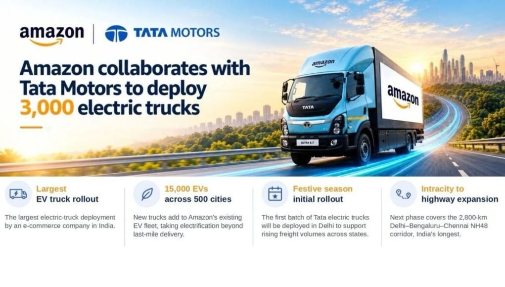 Amazon Deploy 3,000 Electric Trucks Amazon-Deploy-3000-Electric-Trucks-
