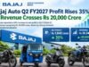 Bajaj Auto Q2 FY2027 Profit Rises 35% as Revenue Crosses Rs 20,000 Crore Q2-Bajaj.